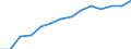 Unit of measure: Percentage of households / Geopolitical entity (reporting): Mecklenburg-Vorpommern