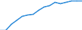 Unit of measure: Percentage of households / Geopolitical entity (reporting): Estonia