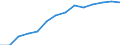 Unit of measure: Percentage of households / Geopolitical entity (reporting): Eesti