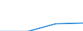 Unit of measure: Percentage of households / Geopolitical entity (reporting): Eastern and Midland