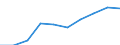 Unit of measure: Percentage of households / Geopolitical entity (reporting): Kentriki Elláda