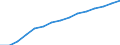 Unit of measure: Percentage of households / Geopolitical entity (reporting): Noreste