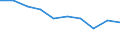 Unit of measure: Percentage of individuals / Geopolitical entity (reporting): Prov. Limburg (BE)