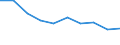 Unit of measure: Percentage of individuals / Geopolitical entity (reporting): Prov. Hainaut