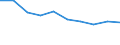 Unit of measure: Percentage of individuals / Geopolitical entity (reporting): Prov. Liège