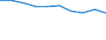 Unit of measure: Percentage of individuals / Geopolitical entity (reporting): Severozapaden