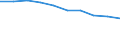 Unit of measure: Percentage of individuals / Geopolitical entity (reporting): Severen tsentralen