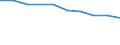 Unit of measure: Percentage of individuals / Geopolitical entity (reporting): Severoiztochen