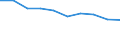 Unit of measure: Percentage of individuals / Geopolitical entity (reporting): Yugoiztochen