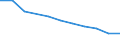 Unit of measure: Percentage of individuals / Geopolitical entity (reporting): Jihozápad