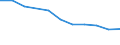 Unit of measure: Percentage of individuals / Geopolitical entity (reporting): Severovýchod