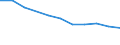 Unit of measure: Percentage of individuals / Geopolitical entity (reporting): Jihovýchod