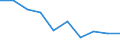 Unit of measure: Percentage of individuals / Geopolitical entity (reporting): Nordjylland