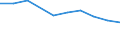 Unit of measure: Percentage of individuals / Geopolitical entity (reporting): Brandenburg