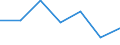 Unit of measure: Percentage of individuals / Geopolitical entity (reporting): Bremen