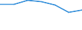 Unit of measure: Percentage of individuals / Geopolitical entity (reporting): Mecklenburg-Vorpommern