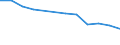 Unit of measure: Percentage of individuals / Geopolitical entity (reporting): Rheinland-Pfalz