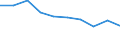 Unit of measure: Percentage of individuals / Geopolitical entity (reporting): Sachsen