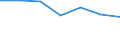 Unit of measure: Percentage of individuals / Geopolitical entity (reporting): Thüringen