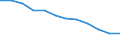 Unit of measure: Percentage of individuals / Geopolitical entity (reporting): Estonia