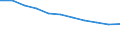 Unit of measure: Percentage of individuals / Geopolitical entity (reporting): Este