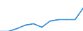 Information society indicator: Internet use: interaction with public authorities (last 12 months) / Unit of measure: Percentage of individuals / Geopolitical entity (reporting): Prov. Oost-Vlaanderen