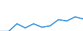 Information society indicator: Internet use: interaction with public authorities (last 12 months) / Unit of measure: Percentage of individuals / Geopolitical entity (reporting): Prov. Vlaams-Brabant