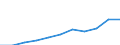 Information society indicator: Internet use: interaction with public authorities (last 12 months) / Unit of measure: Percentage of individuals / Geopolitical entity (reporting): Prov. Hainaut