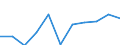 Information society indicator: Internet use: interaction with public authorities (last 12 months) / Unit of measure: Percentage of individuals / Geopolitical entity (reporting): Prov. Namur