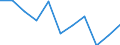 Information society indicator: Internet use: interaction with public authorities (last 12 months) / Unit of measure: Percentage of individuals / Geopolitical entity (reporting): Severen tsentralen