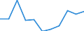 Information society indicator: Internet use: interaction with public authorities (last 12 months) / Unit of measure: Percentage of individuals / Geopolitical entity (reporting): Yugoiztochen