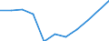 Information society indicator: Internet use: interaction with public authorities (last 12 months) / Unit of measure: Percentage of individuals / Geopolitical entity (reporting): Yugozapadna i Yuzhna tsentralna Bulgaria