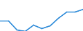 Information society indicator: Internet use: interaction with public authorities (last 12 months) / Unit of measure: Percentage of individuals / Geopolitical entity (reporting): ?esko