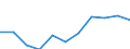 Information society indicator: Internet use: interaction with public authorities (last 12 months) / Unit of measure: Percentage of individuals / Geopolitical entity (reporting): St?ední ?echy