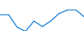 Information society indicator: Internet use: interaction with public authorities (last 12 months) / Unit of measure: Percentage of individuals / Geopolitical entity (reporting): Jihozápad