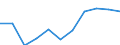 Information society indicator: Internet use: interaction with public authorities (last 12 months) / Unit of measure: Percentage of individuals / Geopolitical entity (reporting): Severozápad