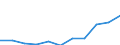 Information society indicator: Internet use: interaction with public authorities (last 12 months) / Unit of measure: Percentage of individuals / Geopolitical entity (reporting): Severovýchod