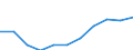 Information society indicator: Internet use: interaction with public authorities (last 12 months) / Unit of measure: Percentage of individuals / Geopolitical entity (reporting): Jihovýchod