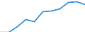 Information society indicator: Internet use: interaction with public authorities (last 12 months) / Unit of measure: Percentage of individuals / Geopolitical entity (reporting): Danmark