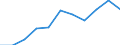 Information society indicator: Internet use: interaction with public authorities (last 12 months) / Unit of measure: Percentage of individuals / Geopolitical entity (reporting): Sjælland