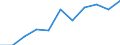 Information society indicator: Internet use: interaction with public authorities (last 12 months) / Unit of measure: Percentage of individuals / Geopolitical entity (reporting): Syddanmark