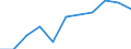 Information society indicator: Internet use: interaction with public authorities (last 12 months) / Unit of measure: Percentage of individuals / Geopolitical entity (reporting): Midtjylland