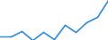 Information society indicator: Internet use: interaction with public authorities (last 12 months) / Unit of measure: Percentage of individuals / Geopolitical entity (reporting): Baden-Württemberg