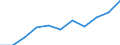 Information society indicator: Internet use: interaction with public authorities (last 12 months) / Unit of measure: Percentage of individuals / Geopolitical entity (reporting): Berlin