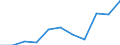 Information society indicator: Internet use: interaction with public authorities (last 12 months) / Unit of measure: Percentage of individuals / Geopolitical entity (reporting): Brandenburg