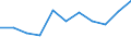 Information society indicator: Internet use: interaction with public authorities (last 12 months) / Unit of measure: Percentage of individuals / Geopolitical entity (reporting): Hamburg