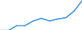 Information society indicator: Internet use: interaction with public authorities (last 12 months) / Unit of measure: Percentage of individuals / Geopolitical entity (reporting): Mecklenburg-Vorpommern