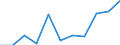 Information society indicator: Internet use: interaction with public authorities (last 12 months) / Unit of measure: Percentage of individuals / Geopolitical entity (reporting): Saarland