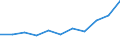 Information society indicator: Internet use: interaction with public authorities (last 12 months) / Unit of measure: Percentage of individuals / Geopolitical entity (reporting): Sachsen-Anhalt