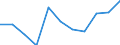 Information society indicator: Internet use: interaction with public authorities (last 12 months) / Unit of measure: Percentage of individuals / Geopolitical entity (reporting): Schleswig-Holstein